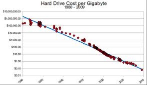 gigabyte cost.jpg Gigabyte cost