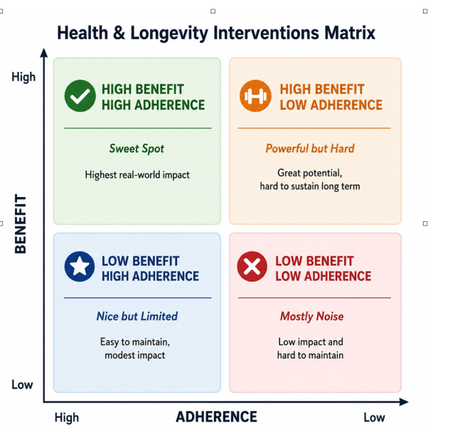 GLP-1 and Increased Health Span